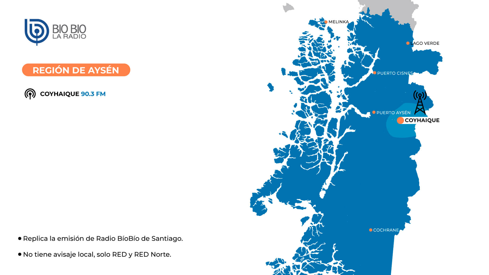 Cobertura Región de Aisén