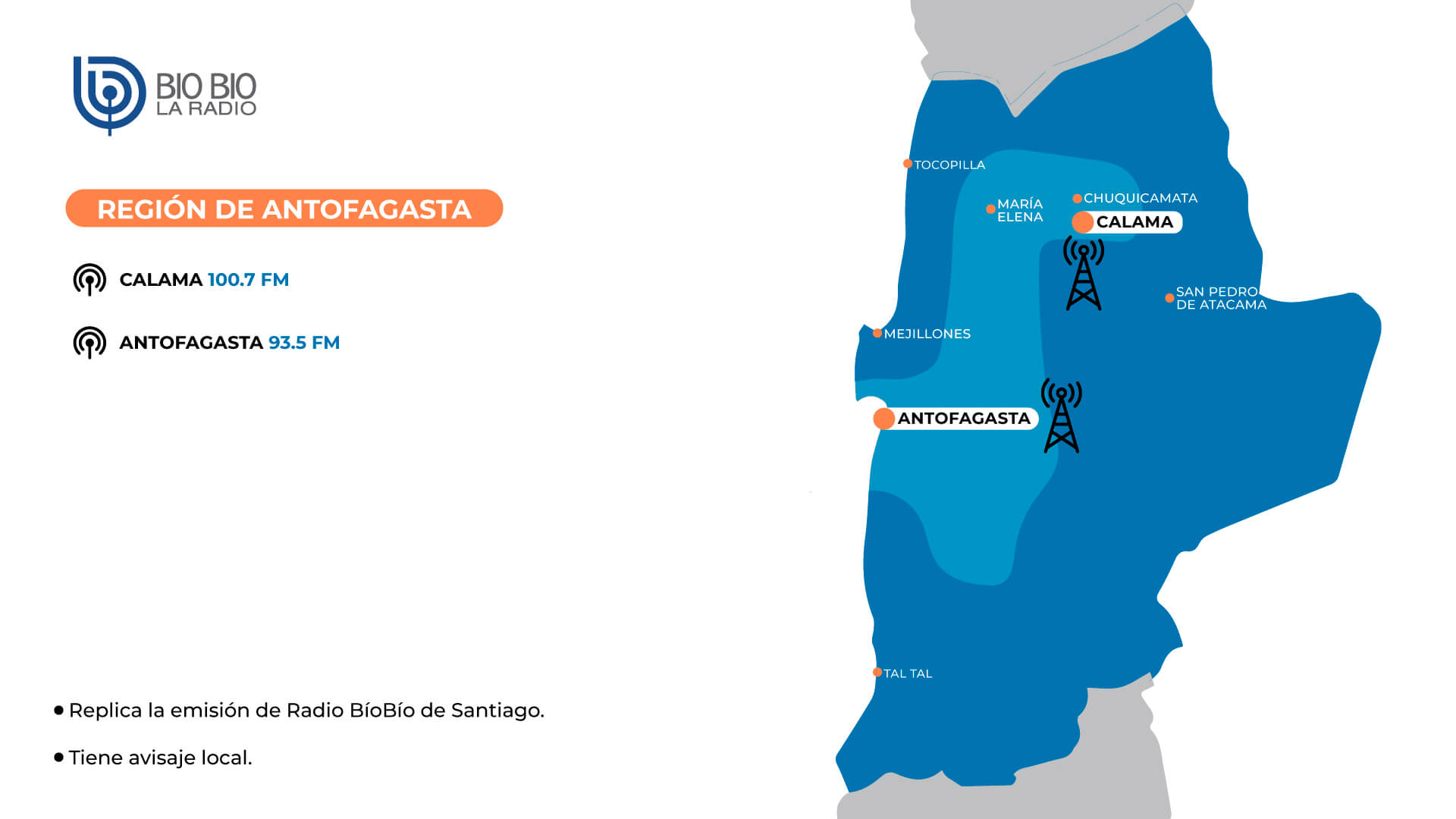 Cobertura Región de Antofagasta