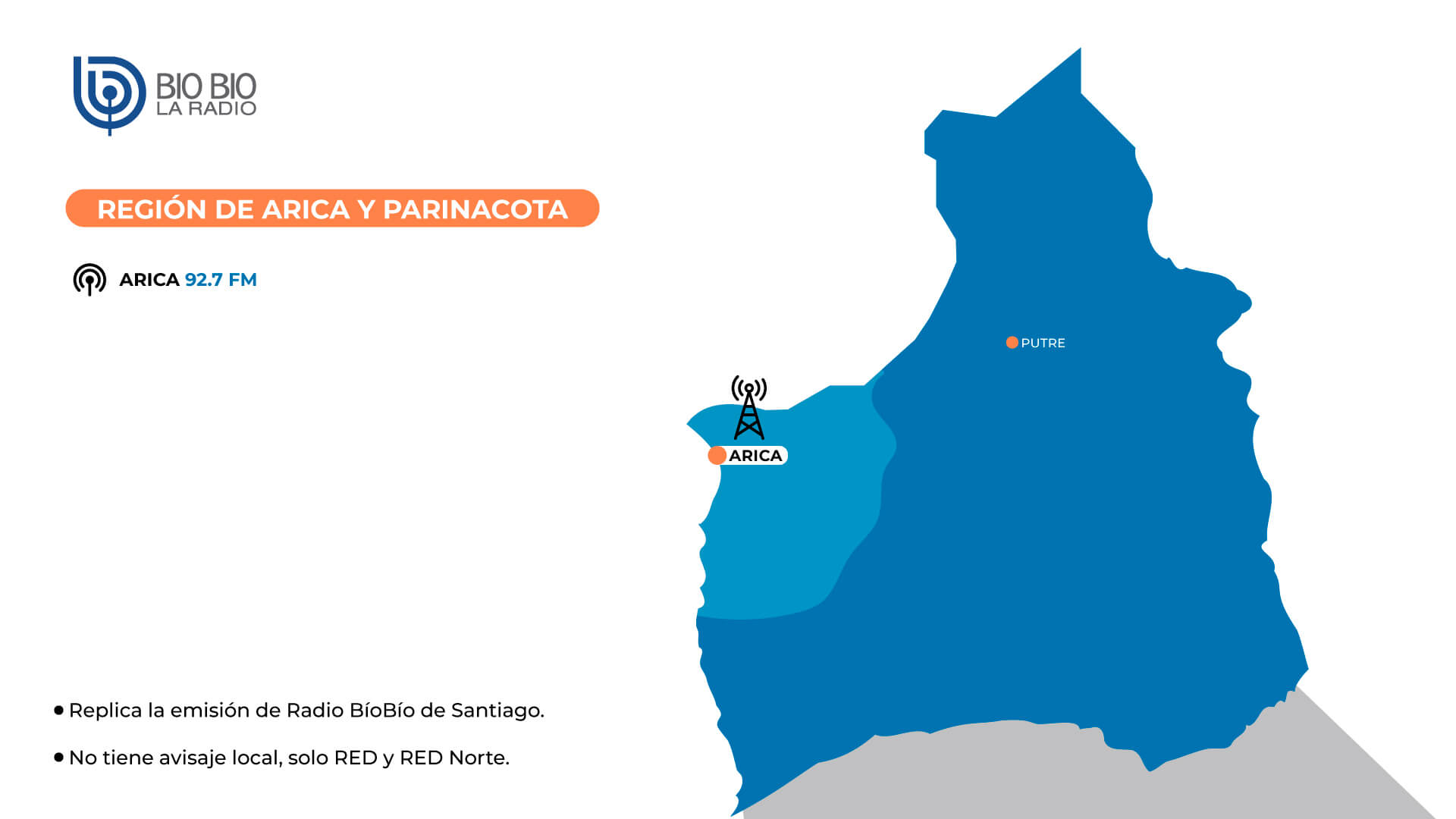 Cobertura Región de Arica y Parinacota