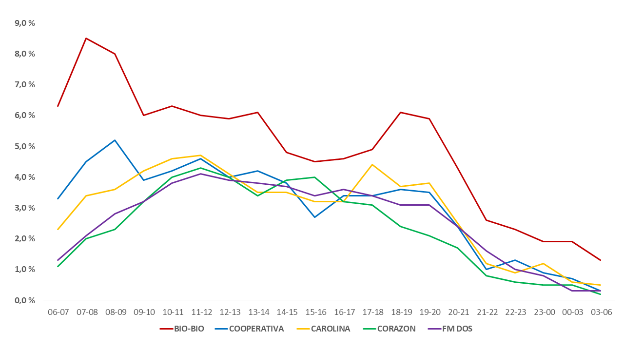 grafico 2 podria ser peor