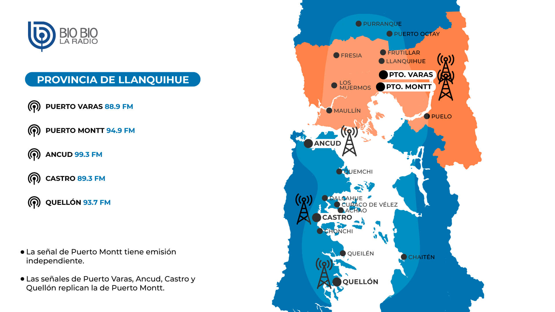 Cobertura Provincia de Llanquihue