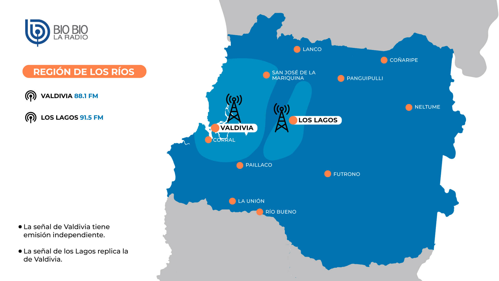 Cobertura Región de Los Ríos