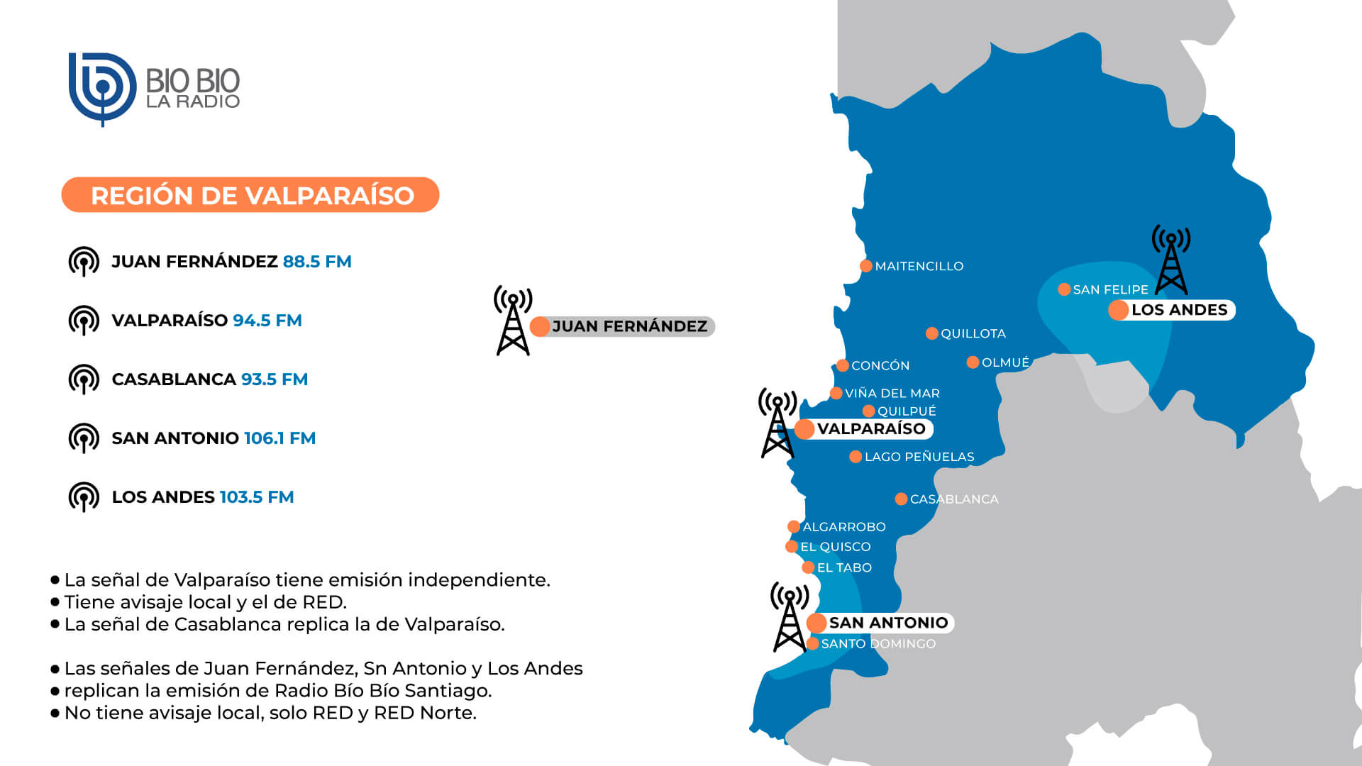 Cobertura Valparaíso